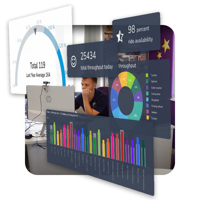 cmd-ctr theme park operations management system